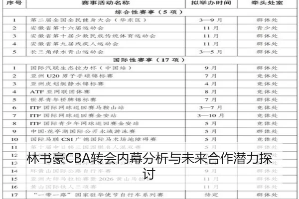 林书豪CBA转会内幕分析与未来合作潜力探讨